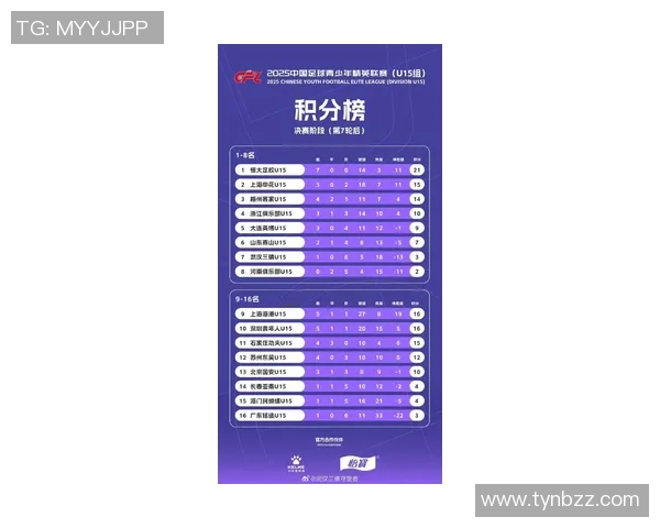 武汉足球队在全国速度排行榜中荣登第七名展现出强劲实力与潜力 武汉足球队在全国速度排行榜中荣登第七名展现出强劲实力与潜力