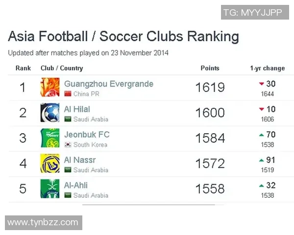 联合会杯积分榜：广州排球队以67分领跑