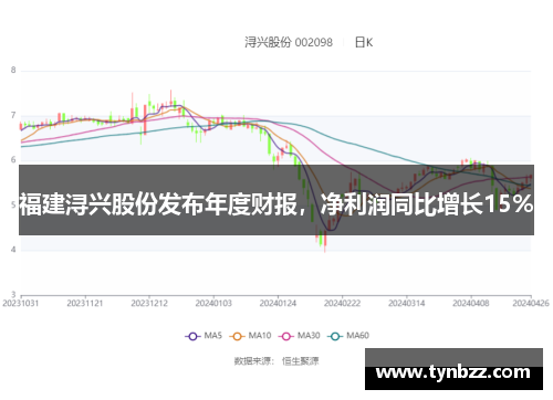 福建浔兴股份发布年度财报，净利润同比增长15%