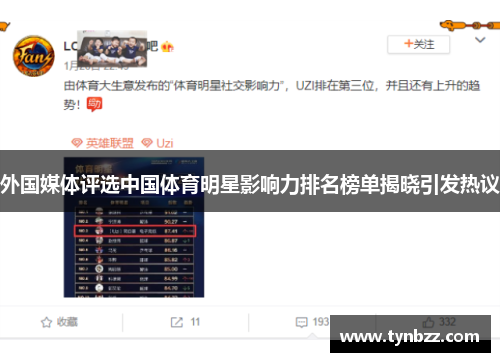 外国媒体评选中国体育明星影响力排名榜单揭晓引发热议